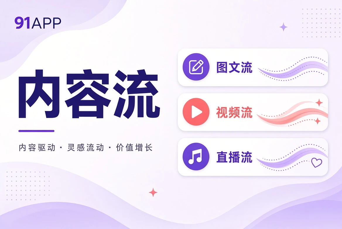 持续整理的内容河导览